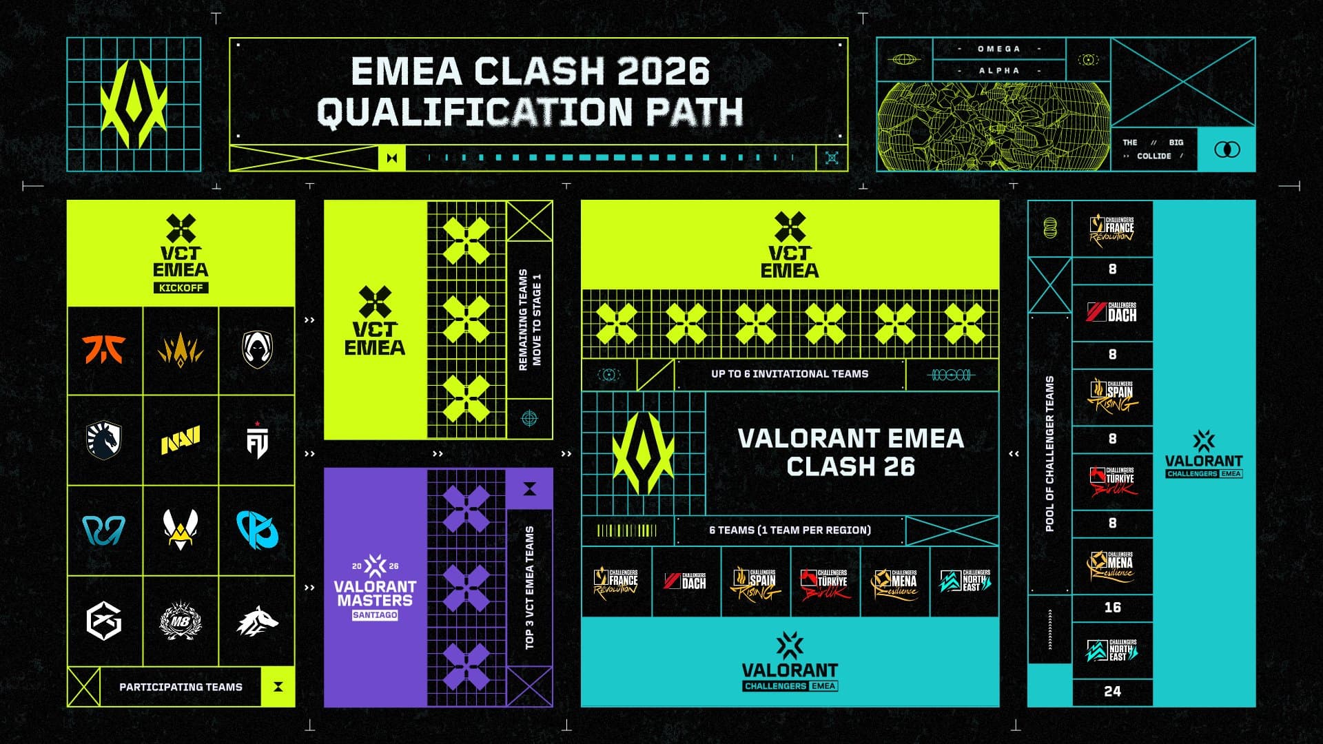EMEA Clash 2026 qualifiers