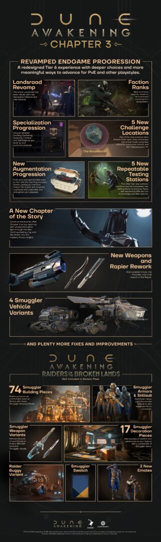 Dune Awakening Chapter 3 and Raiders of the Broken Lands DLC overview