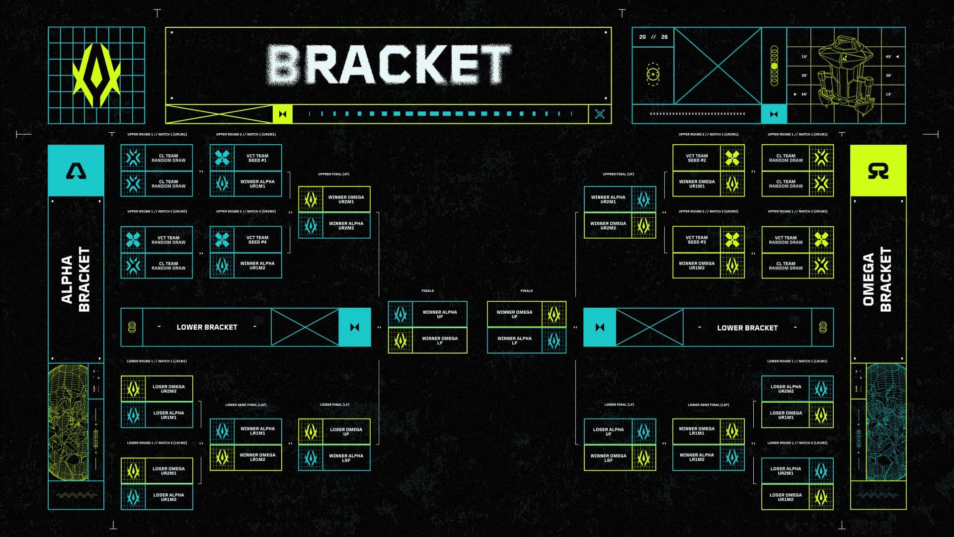 Valorant EMEA Clash 2026 bracket breakdown